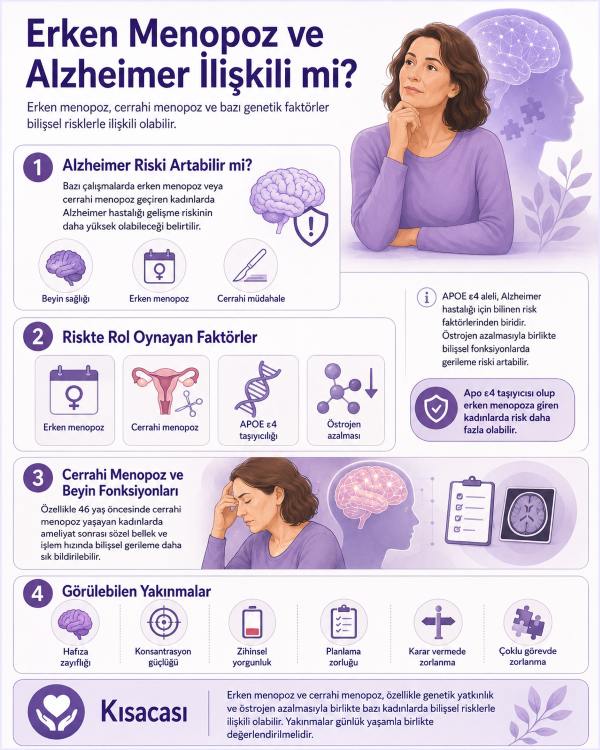 erken-menopoz-ve-alzheimer-iliskili-mi