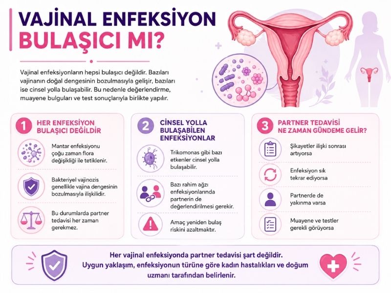 vajinal-enfeksiyon-bulasici-mi