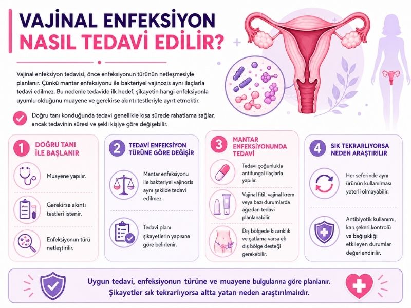 vajinal-enfeksiyon-nasil-tedavi-edilir